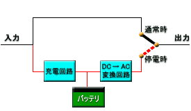 常時商用方式ブロック図