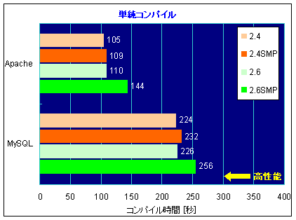 グラフ-単純コンパイル