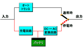 ライン・インタラクティブ方式ブロック図